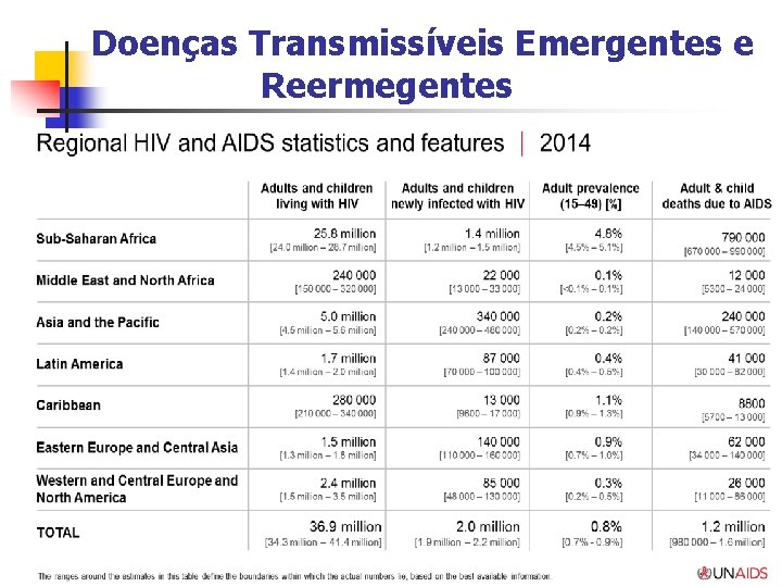 Doenças Transmissíveis Emergentes e Reermegentes 