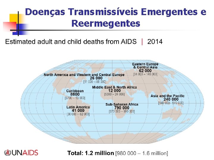 Doenças Transmissíveis Emergentes e Reermegentes 