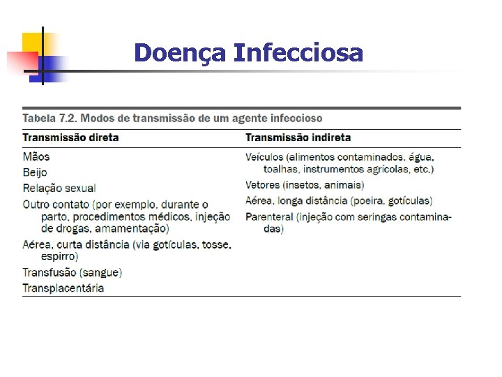 Doença Infecciosa 