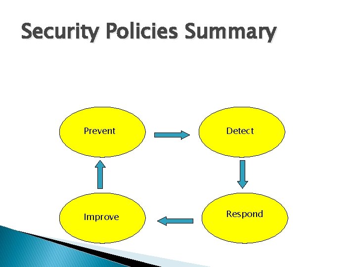 Security Policies Summary Prevent Detect Improve Respond 