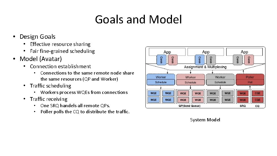 Goals and Model • Design Goals • Effective resource sharing • Fair fine-grained scheduling