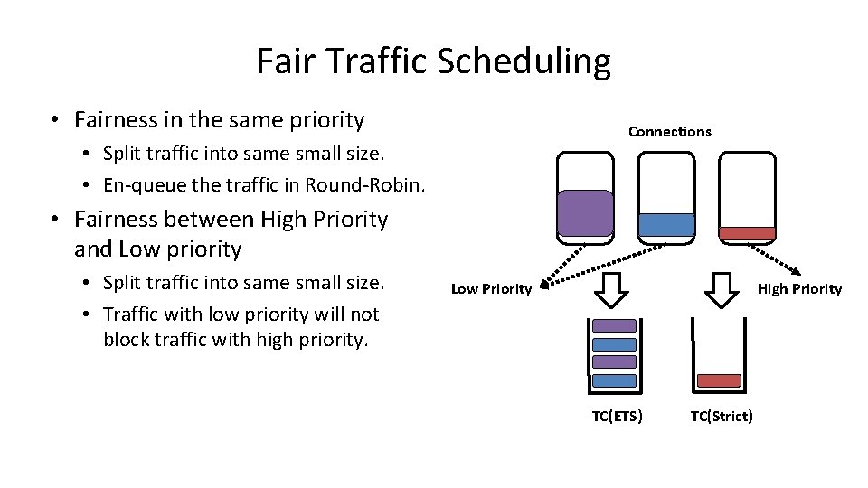 Fair Traffic Scheduling • Fairness in the same priority Connections • Split traffic into