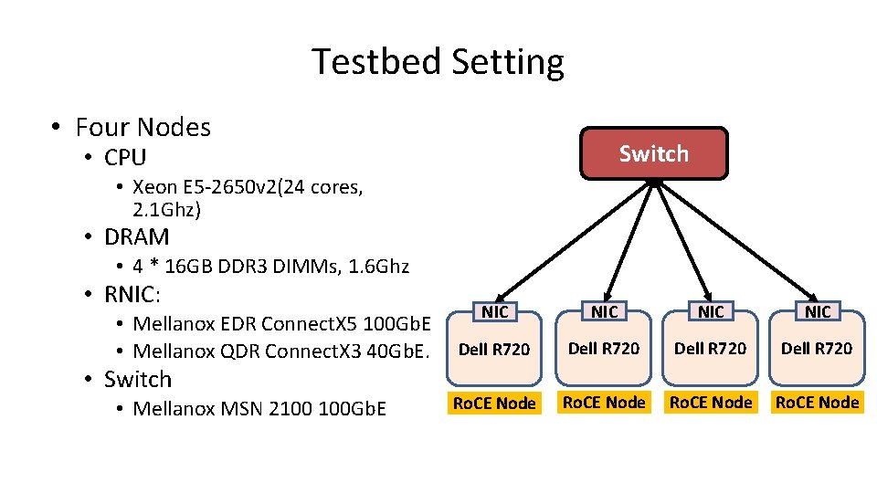 Testbed Setting • Four Nodes Switch • CPU • Xeon E 5 -2650 v