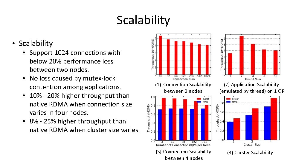 Scalability • Scalability • Support 1024 connections with below 20% performance loss between two