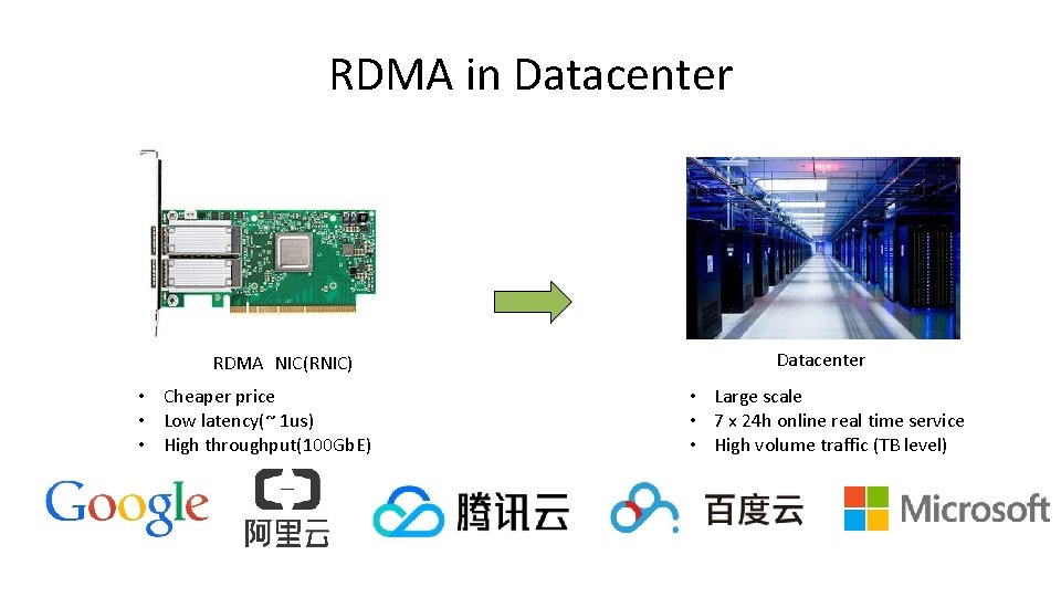 RDMA in Datacenter RDMA NIC(RNIC) • Cheaper price • Low latency(~ 1 us) •