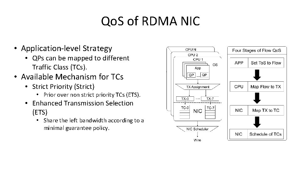 Qo. S of RDMA NIC • Application-level Strategy • QPs can be mapped to