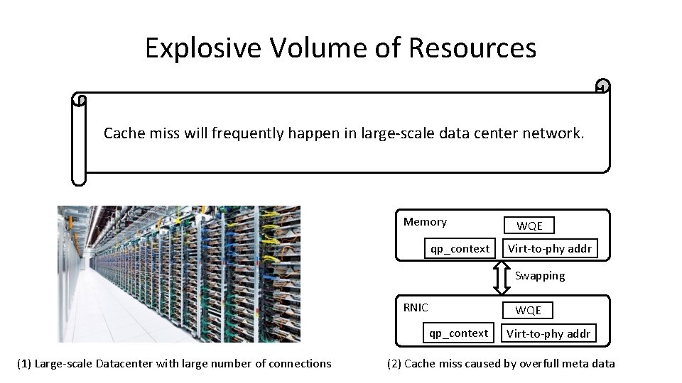 Explosive Volume of Resources Cache miss will frequently happen in large-scale data center network.