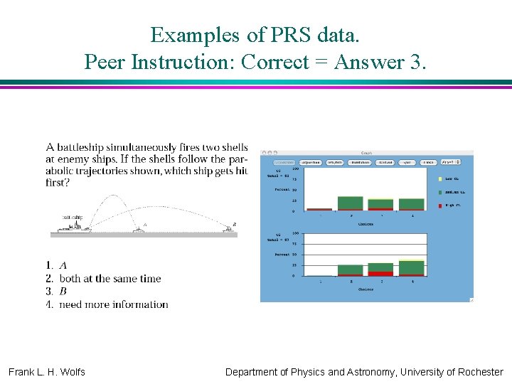 Examples of PRS data. Peer Instruction: Correct = Answer 3. Frank L. H. Wolfs