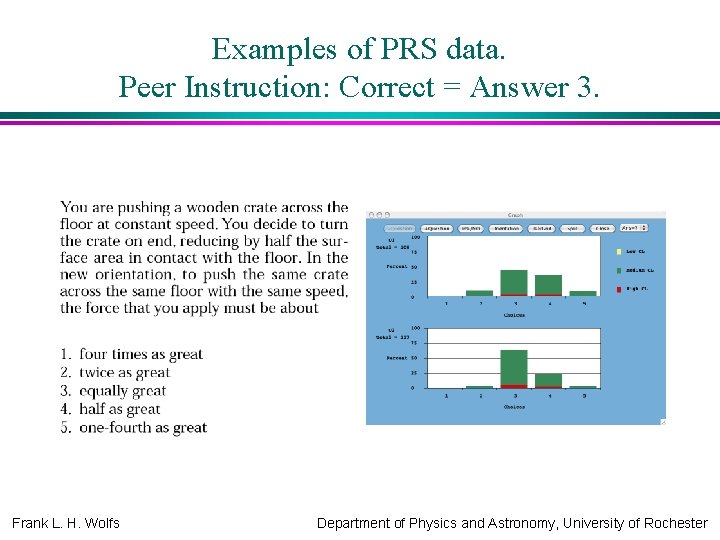 Examples of PRS data. Peer Instruction: Correct = Answer 3. Frank L. H. Wolfs