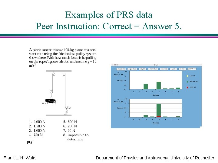 Examples of PRS data Peer Instruction: Correct = Answer 5. Frank L. H. Wolfs