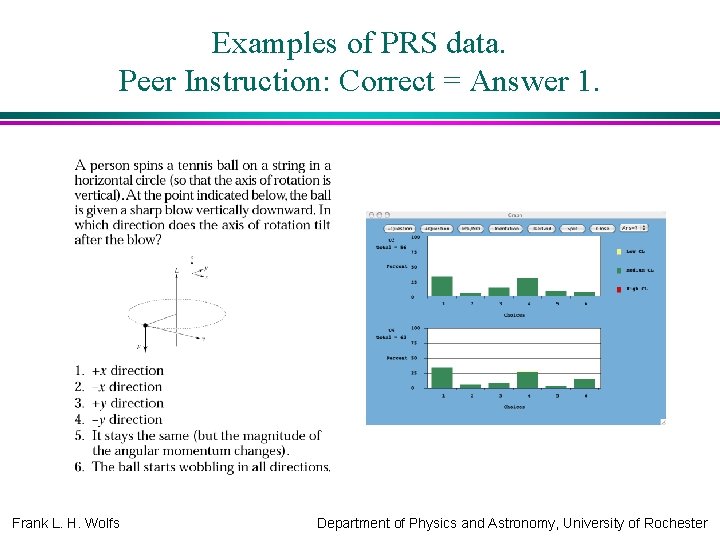 Examples of PRS data. Peer Instruction: Correct = Answer 1. Frank L. H. Wolfs