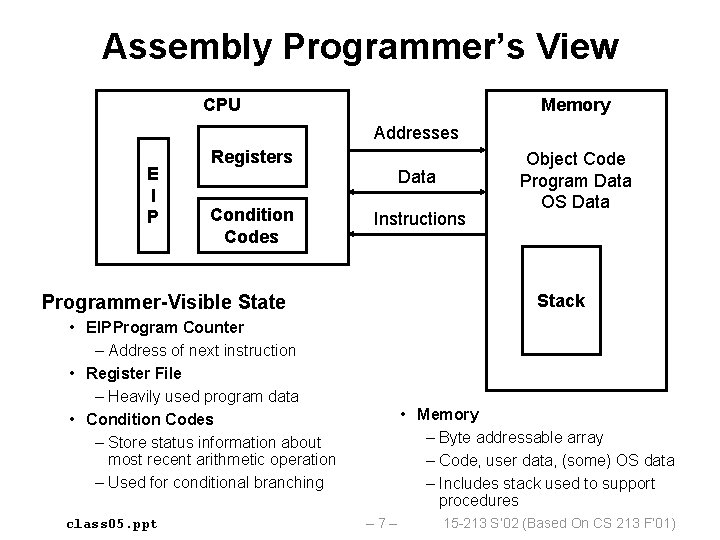 Assembly Programmer’s View CPU Memory Addresses E I P Registers Data Condition Codes Instructions