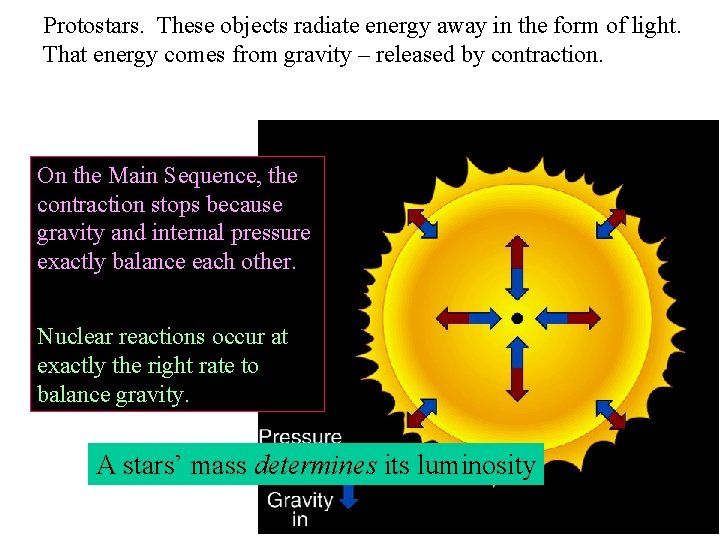 Protostars. These objects radiate energy away in the form of light. That energy comes Protostars. These objects radiate energy away in the form of light. That energy comes