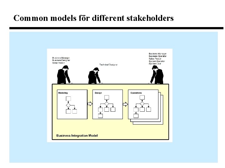 Common models för different stakeholders Common models för different stakeholders
