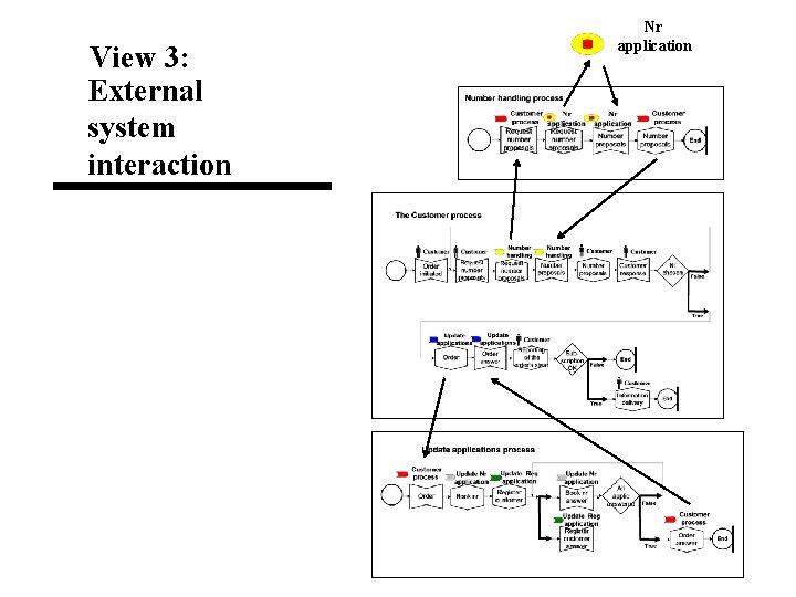 View 3: External system interaction Nr application View 3: External system interaction Nr application