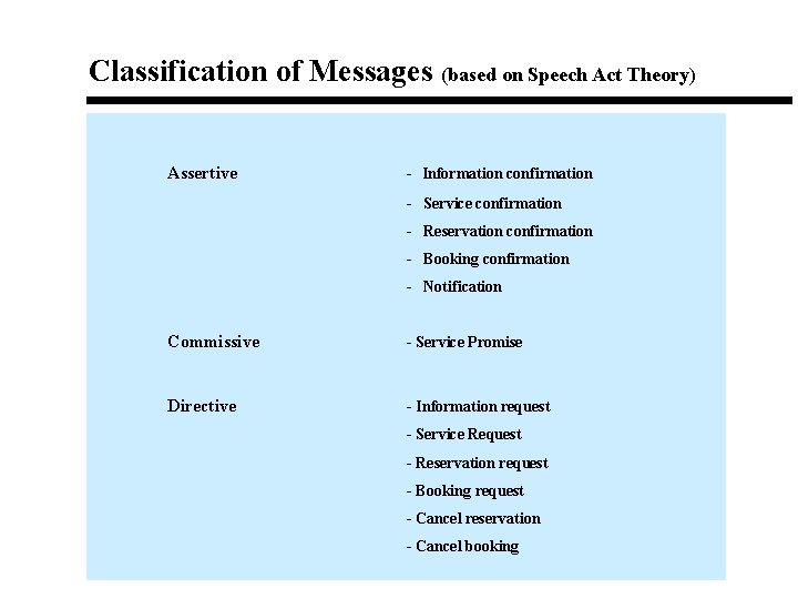 Classification of Messages (based on Speech Act Theory) Assertive - Information confirmation - Service Classification of Messages (based on Speech Act Theory) Assertive - Information confirmation - Service