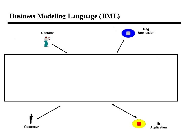 Business Modeling Language (BML) Operator Reg Application Nr Application Business Modeling Language (BML) Operator Reg Application Nr Application