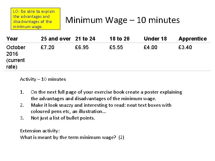 LO: Be able to explain the advantages and disadvantages of the minimum wage. Minimum