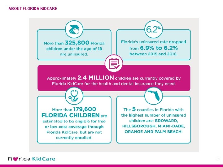 ABOUT FLORIDA KIDCARE 3 