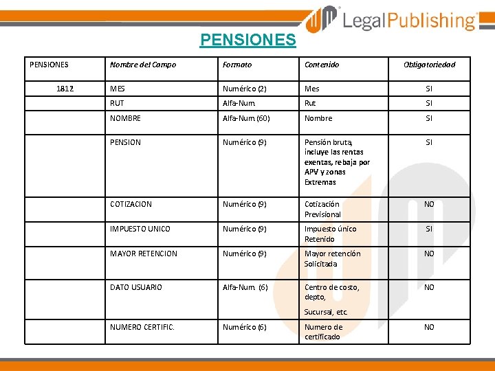 PENSIONES Nombre del Campo Formato Contenido MES Numérico (2) Mes SI RUT Alfa-Num. Rut