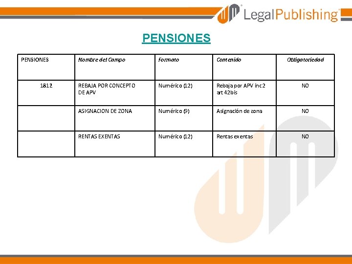 PENSIONES Nombre del Campo Formato Contenido REBAJA POR CONCEPTO DE APV Numérico (12) Rebaja