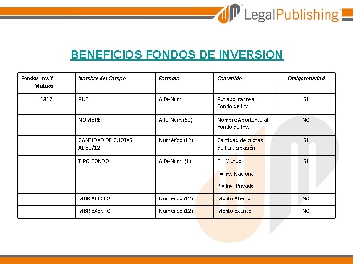 BENEFICIOS FONDOS DE INVERSION Fondos Inv. Y Mutuos Nombre del Campo Formato Contenido RUT