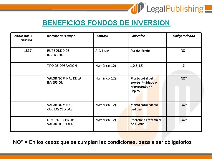 BENEFICIOS FONDOS DE INVERSION Fondos Inv. Y Mutuos 1817 Nombre del Campo Formato Contenido