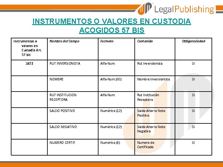 INSTRUMENTOS O VALORES EN CUSTODIA ACOGIDOS 57 BIS Instrumentos o valores en Custodia Art.