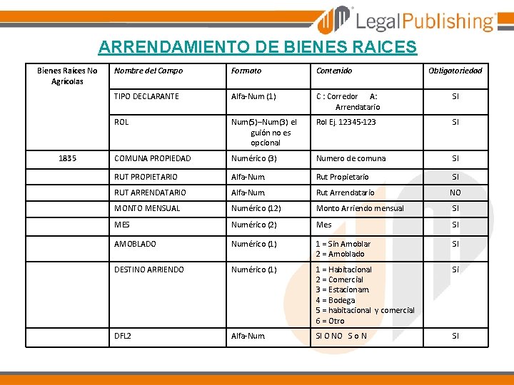 ARRENDAMIENTO DE BIENES RAICES Bienes Raíces No Agrícolas Nombre del Campo Formato Contenido TIPO