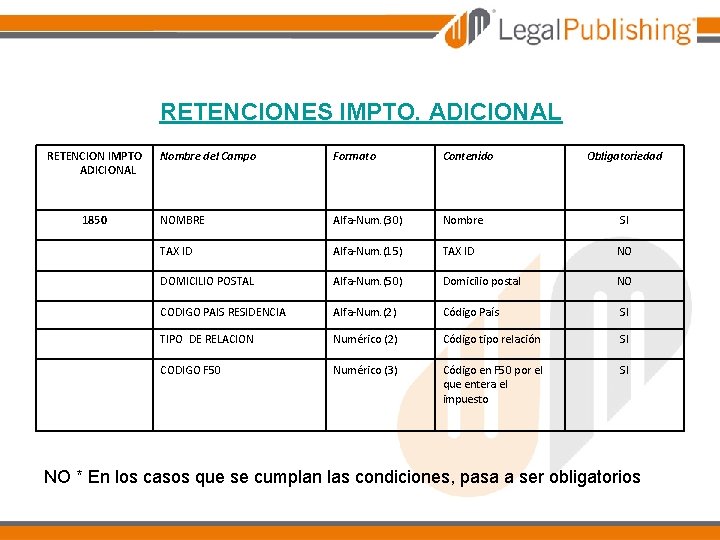 RETENCIONES IMPTO. ADICIONAL RETENCION IMPTO ADICIONAL 1850 Nombre del Campo Formato Contenido Obligatoriedad NOMBRE