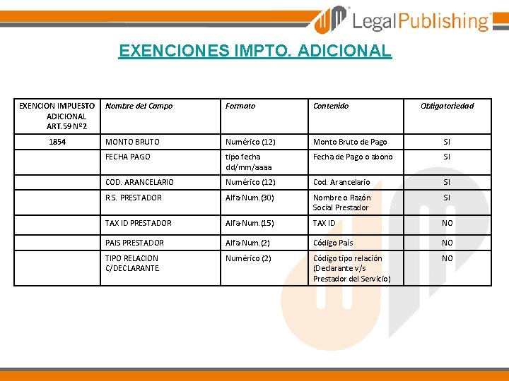 EXENCIONES IMPTO. ADICIONAL EXENCION IMPUESTO Nombre del Campo ADICIONAL ART. 59 Nº 2 Formato