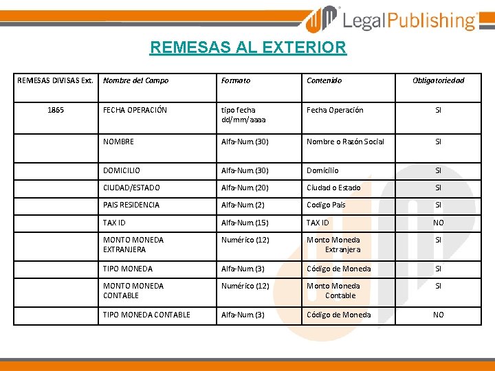 REMESAS AL EXTERIOR REMESAS DIVISAS Ext. Nombre del Campo Formato Contenido Obligatoriedad 1865 FECHA