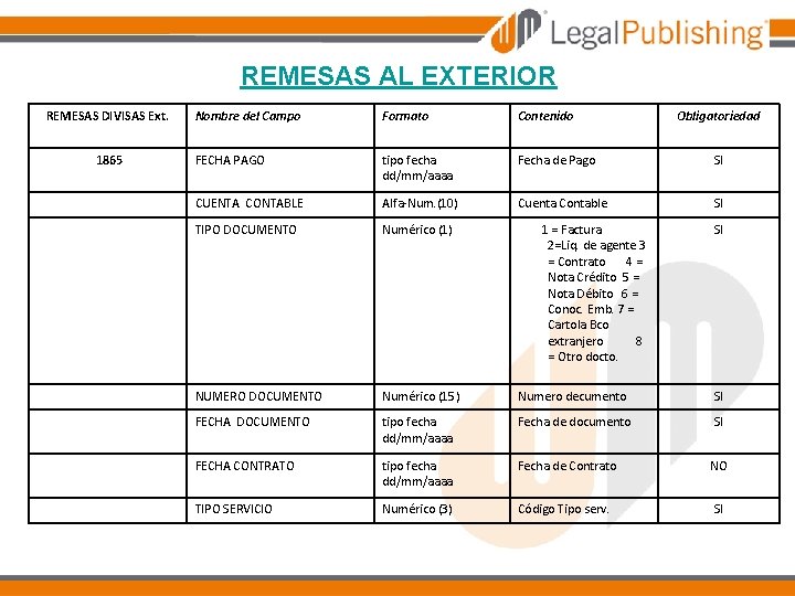 REMESAS AL EXTERIOR REMESAS DIVISAS Ext. Nombre del Campo Formato Contenido FECHA PAGO tipo