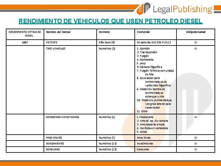 RENDIMIENTO DE VEHICULOS QUE USEN PETROLEO DIESEL RENDIMIENTO PETROLEO DIESEL Nombre del Campo Formato