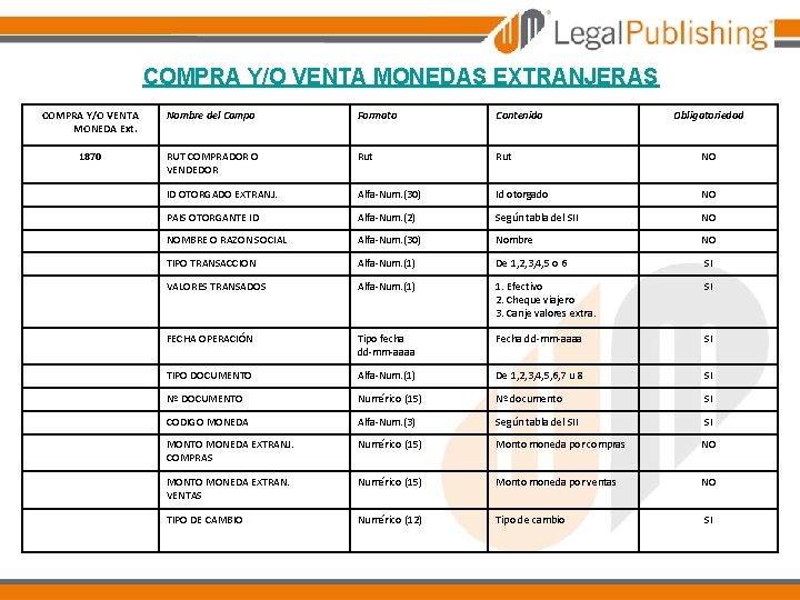 COMPRA Y/O VENTA MONEDAS EXTRANJERAS COMPRA Y/O VENTA MONEDA Ext. Nombre del Campo Formato