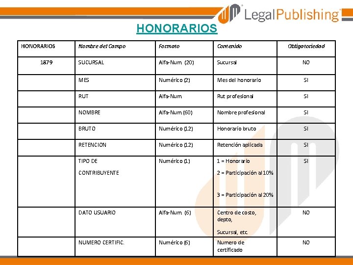 HONORARIOS Nombre del Campo Formato Contenido SUCURSAL Alfa-Num. (20) Sucursal MES Numérico (2) Mes