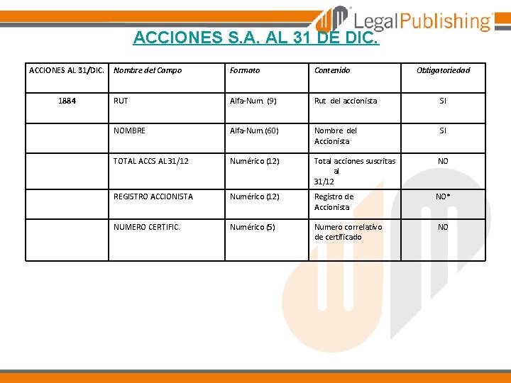 ACCIONES S. A. AL 31 DE DIC. ACCIONES AL 31/DIC. Nombre del Campo Formato