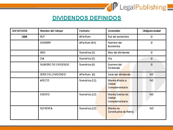 DIVIDENDOS DEFINIDOS DIVIDENDOS Nombre del Campo Formato Contenido RUT Alfa-Num. Rut del accionista SI