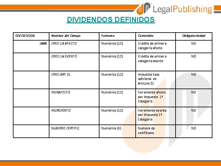 DIVIDENDOS DEFINIDOS DIVIDENDOS Nombre del Campo Formato Contenido Obligatoriedad 1884 CRED 1 A AFECTO