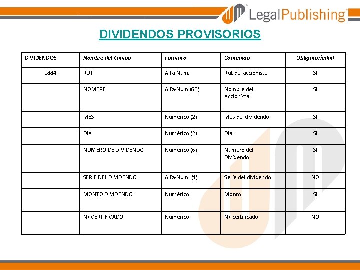 DIVIDENDOS PROVISORIOS DIVIDENDOS Nombre del Campo Formato Contenido RUT Alfa-Num. Rut del accionista SI