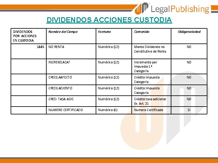 DIVIDENDOS ACCIONES CUSTODIA DIVIDENDOS POR ACCIONES EN CUSTODIA Nombre del Campo Formato Contenido NO