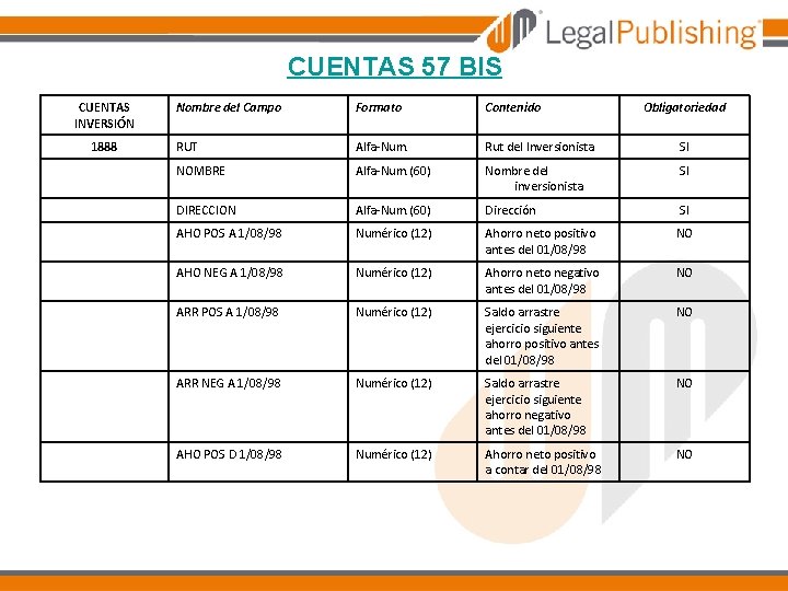 CUENTAS 57 BIS CUENTAS INVERSIÓN Nombre del Campo Formato Contenido RUT Alfa-Num. Rut del