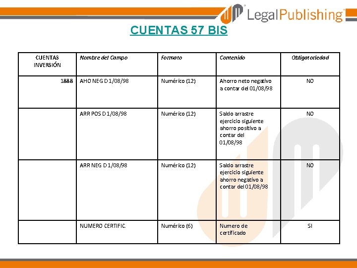 CUENTAS 57 BIS CUENTAS INVERSIÓN Nombre del Campo Formato Contenido AHO NEG D 1/08/98