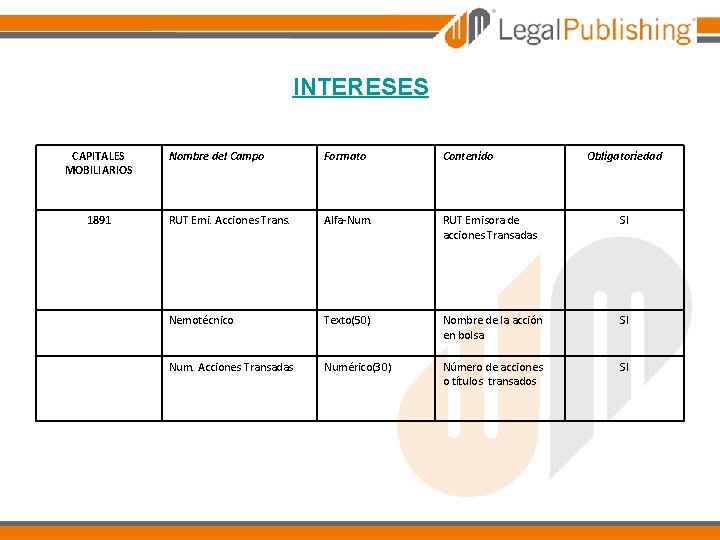 INTERESES CAPITALES MOBILIARIOS 1891 Nombre del Campo Formato Contenido Obligatoriedad RUT Emi. Acciones Trans.