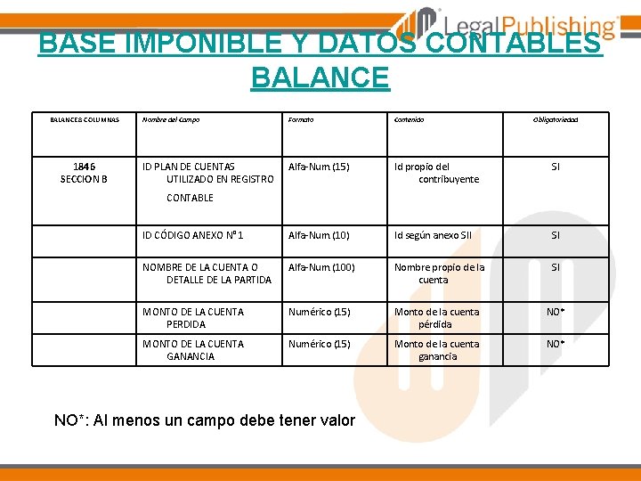 BASE IMPONIBLE Y DATOS CONTABLES BALANCE 8 COLUMNAS Nombre del Campo Formato Contenido ID