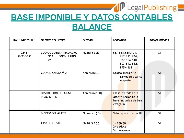 BASE IMPONIBLE Y DATOS CONTABLES BALANCE BASE IMPONIBLE 1846 SECCION C Nombre del Campo