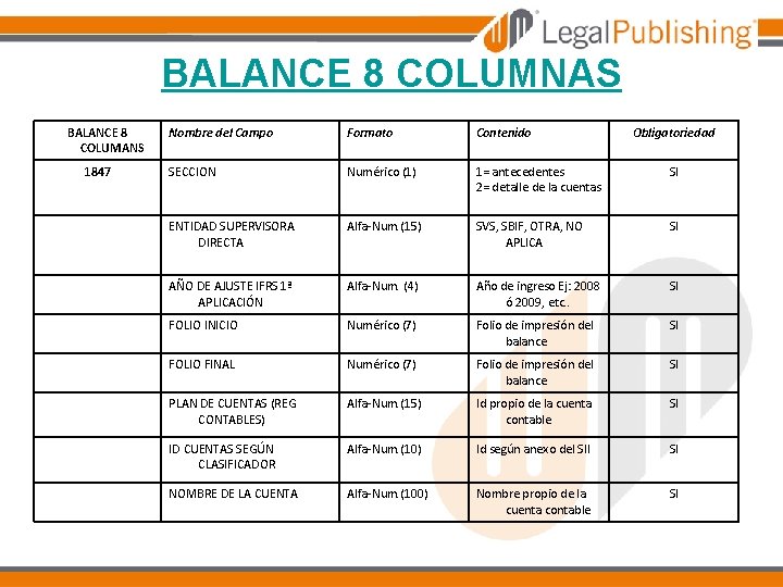 BALANCE 8 COLUMNAS BALANCE 8 COLUMANS Nombre del Campo Formato Contenido SECCION Numérico (1)