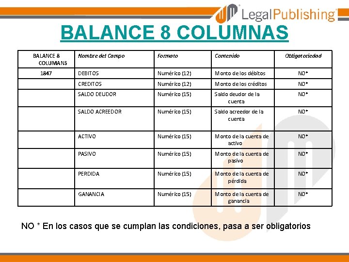 BALANCE 8 COLUMNAS BALANCE 8 COLUMANS Nombre del Campo Formato Contenido DEBITOS Numérico (12)