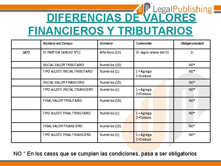 DIFERENCIAS DE VALORES FINANCIEROS Y TRIBUTARIOS Nombre del Campo Formato Contenido ID PARTIDA (ANEXO