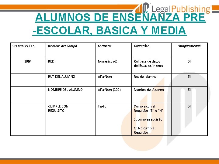 ALUMNOS DE ENSEÑANZA PRE -ESCOLAR, BASICA Y MEDIA Crédito 55 Ter. 1904 Nombre del